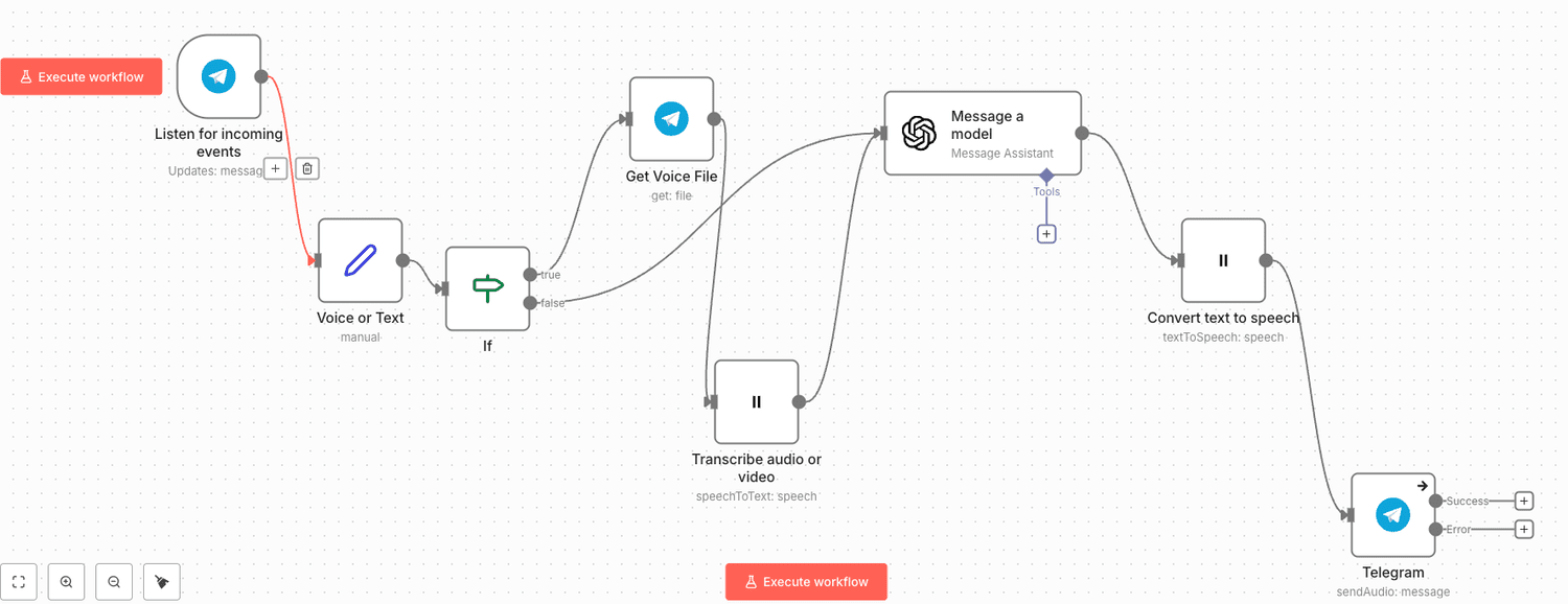 Engineering the Next Step: Why I am Building an AI WhatsApp Chatbot for Workers of India